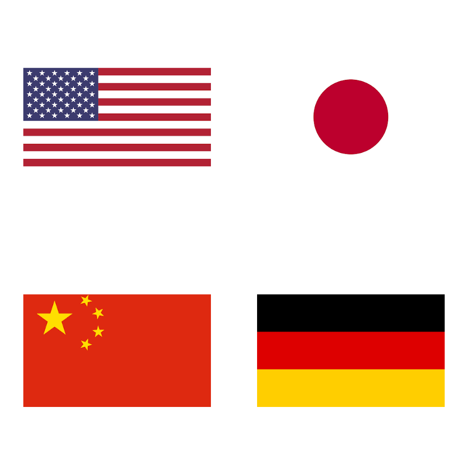 World Country Flag Quiz